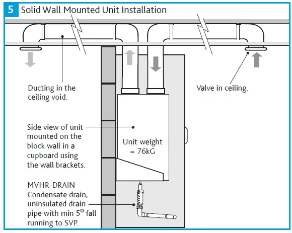 nuaire MRXBOXAB-ECO3B-1Z Mechanical Ventilation Units with Heat Recovery for Wall Mounting fig 4