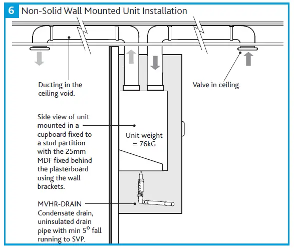 nuaire MRXBOXAB-ECO3B-1Z Mechanical Ventilation Units with Heat Recovery for Wall Mounting fig 5