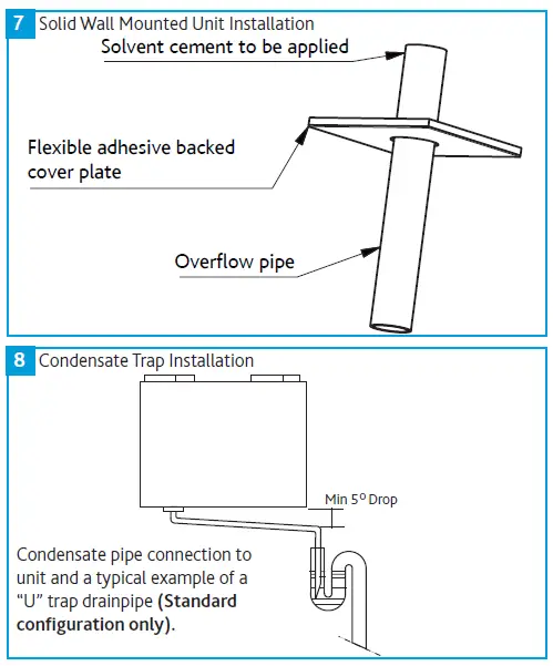 nuaire MRXBOXAB-ECO3B-1Z Mechanical Ventilation Units with Heat Recovery for Wall Mounting fig 6