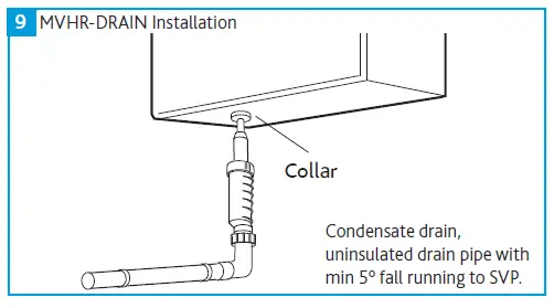 nuaire MRXBOXAB-ECO3B-1Z Mechanical Ventilation Units with Heat Recovery for Wall Mounting fig 7