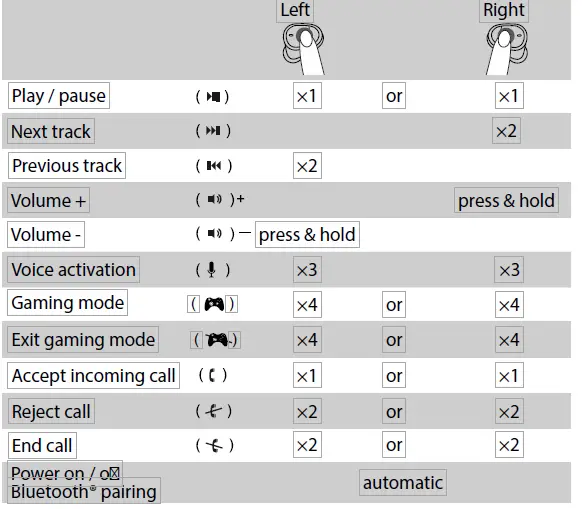 fun generation Rock Buds II White Bluetooth Headphone img 3