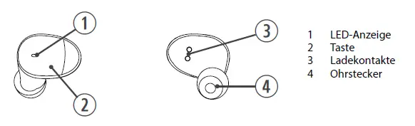 fun generation Rock Buds II White Bluetooth Headphone img1