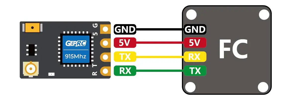 GEPRC ELRS Nano Receiver User Fig1