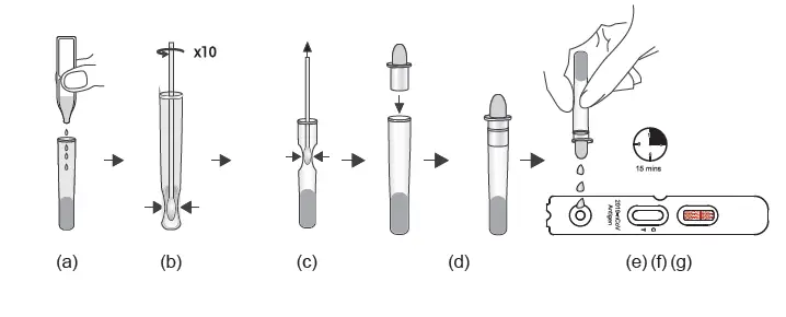 15-20 minutes after point