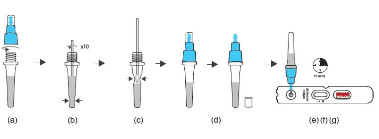 The result counts 15-20 minutes