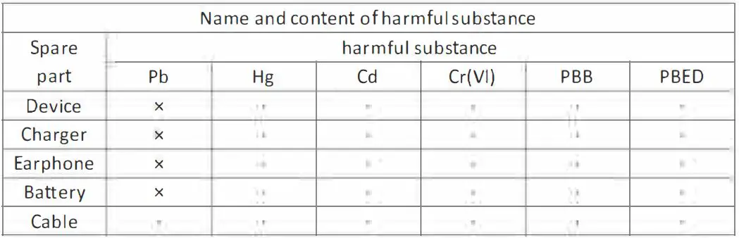 CORN X5 16GB 1RAM Smart Phone fig3