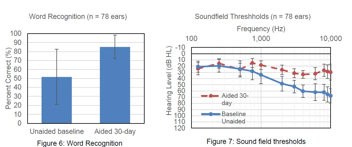 earlens IFU00037 Contact Hearing Solution fig 6