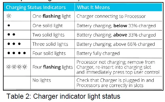 earlens IFU00037 Contact Hearing Solution fig 8