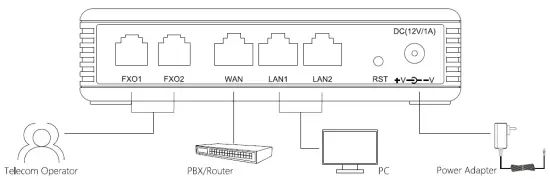 FLYINGVOICE FTA5120 VoIP Adapter FIG 2