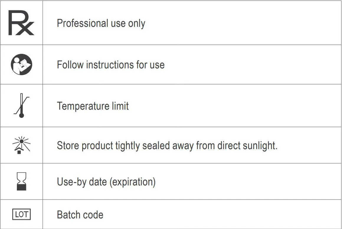 parkell 21-M144 Retrieve DC Implant Cement Kit Instruction Manual - EXPLANATION OF SYMBOLS USED