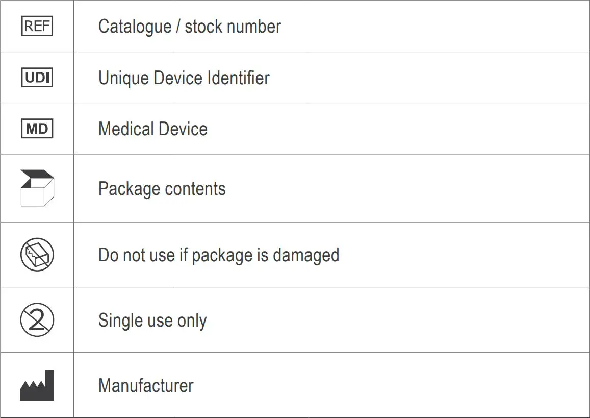 parkell 21-M144 Retrieve DC Implant Cement Kit Instruction Manual - EXPLANATION OF SYMBOLS USED
