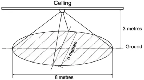 Installation on Ceiling with Ceiling Mount