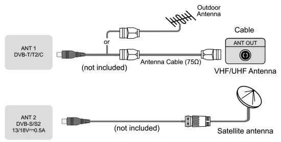 Hisense 75 Inch LED TV - ant