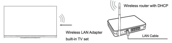 Hisense 75 Inch LED TV - built