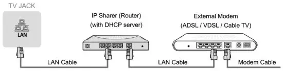 Hisense 75 Inch LED TV - jack