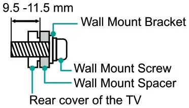 Hisense 75 Inch LED TV - rear
