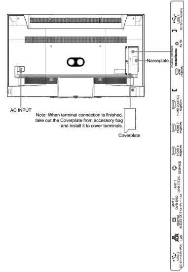 Hisense 75 Inch LED TV - screende