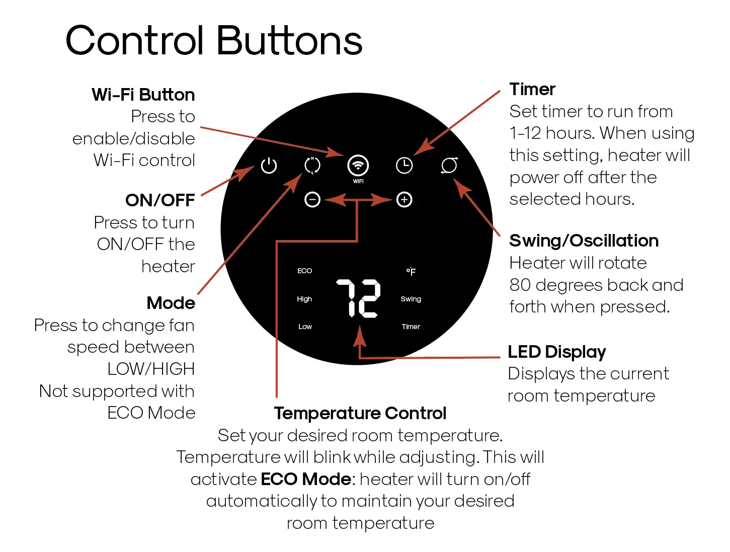 Device Buttons