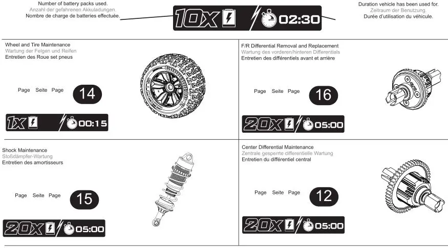 HORIZON HOBBY Kraton Extreme Bash - Maintenance Schedule