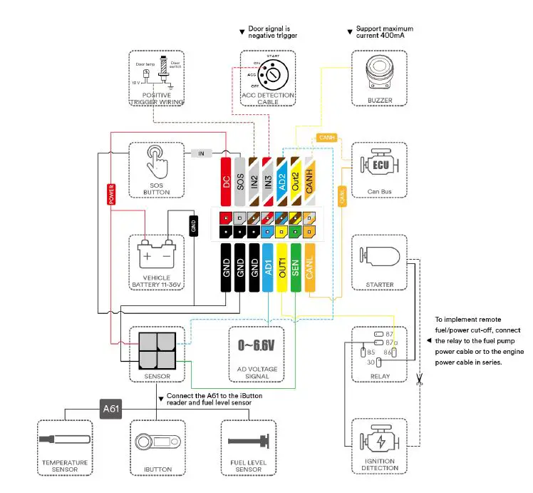 meitrack -T622 Series -Iridium -GPS- Tracker -FIG 13