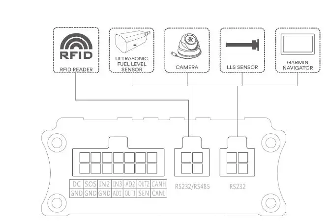meitrack -T622 Series -Iridium -GPS- Tracker -FIG 14
