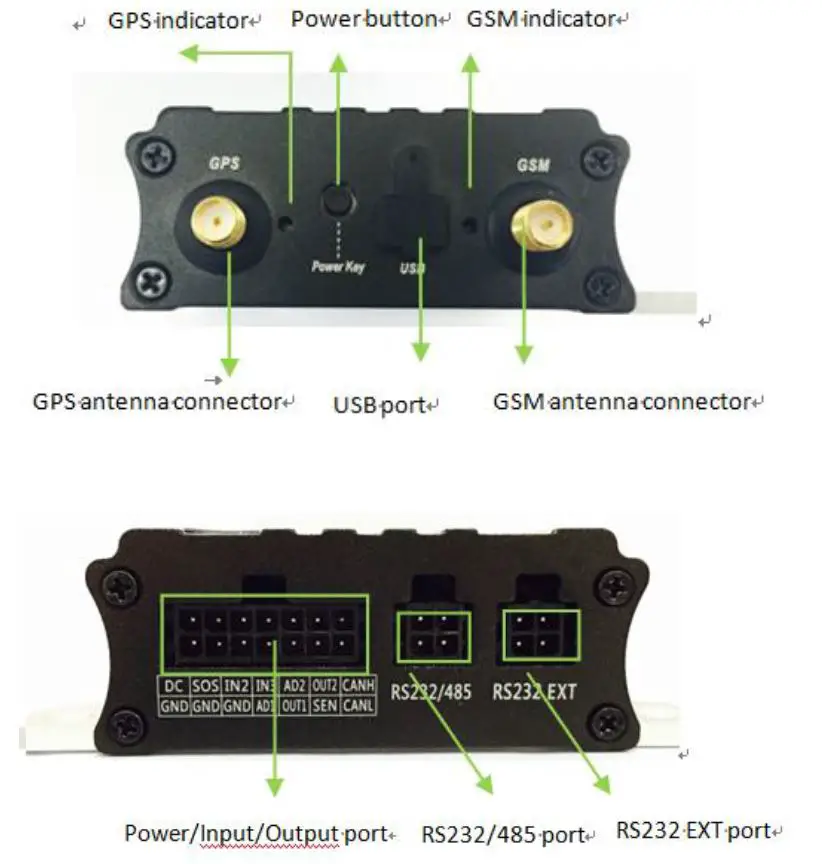 meitrack -T622 Series -Iridium -GPS- Tracker -FIG 7