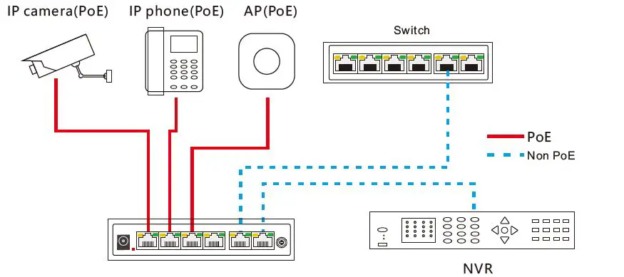 levelone FEP-0631 PoE Switch FIG 1