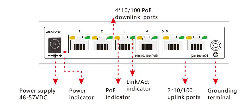 levelone FEP-0631 PoE Switch FIG 2
