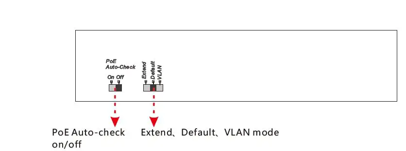 levelone FEP-0631 PoE Switch FIG 3