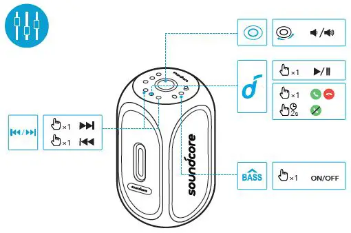 soundcore-A3391Z12-Wireless-Speaker-fig-4