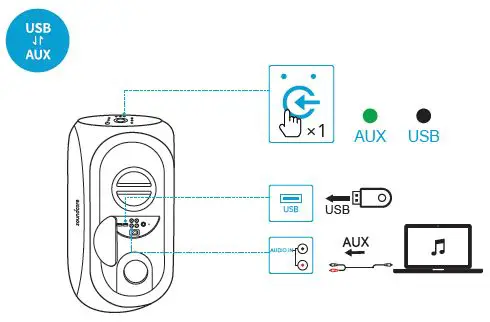 soundcore-A3391Z12-Wireless-Speaker-fig-7