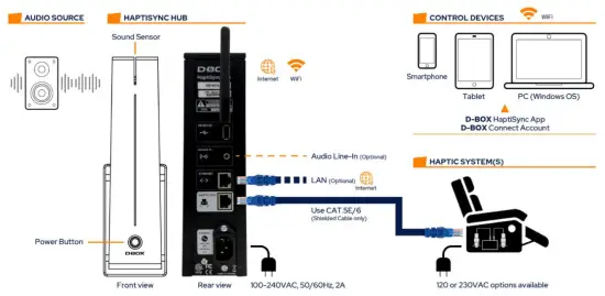 D BOX 800N036 Haptisync System-fig1