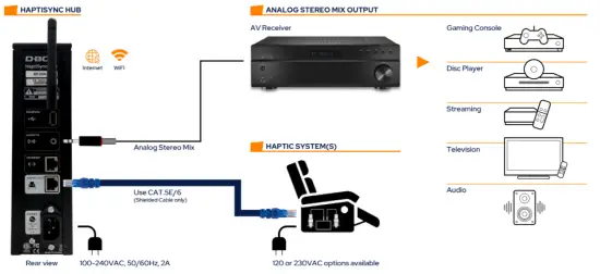 D BOX 800N036 Haptisync System-fig10