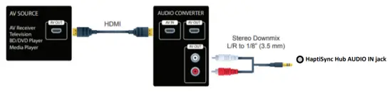 D BOX 800N036 Haptisync System-fig12
