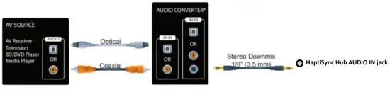 D BOX 800N036 Haptisync System-fig13