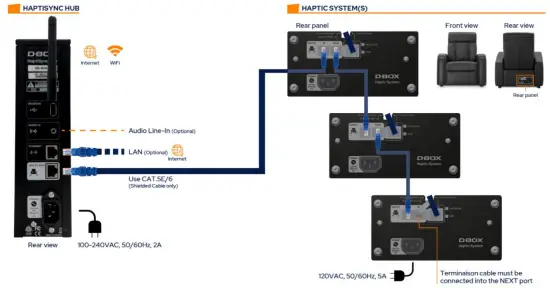 D BOX 800N036 Haptisync System-fig17