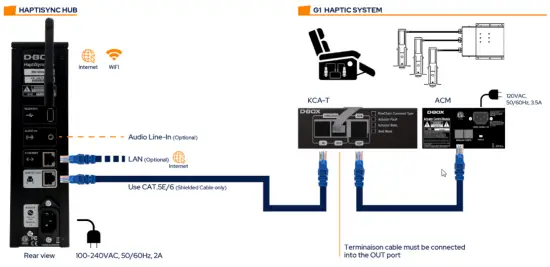 D BOX 800N036 Haptisync System-fig19