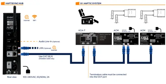 D BOX 800N036 Haptisync System-fig20