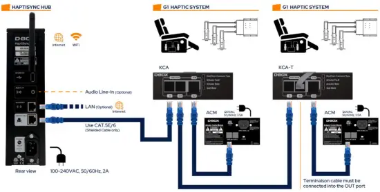 D BOX 800N036 Haptisync System-fig21