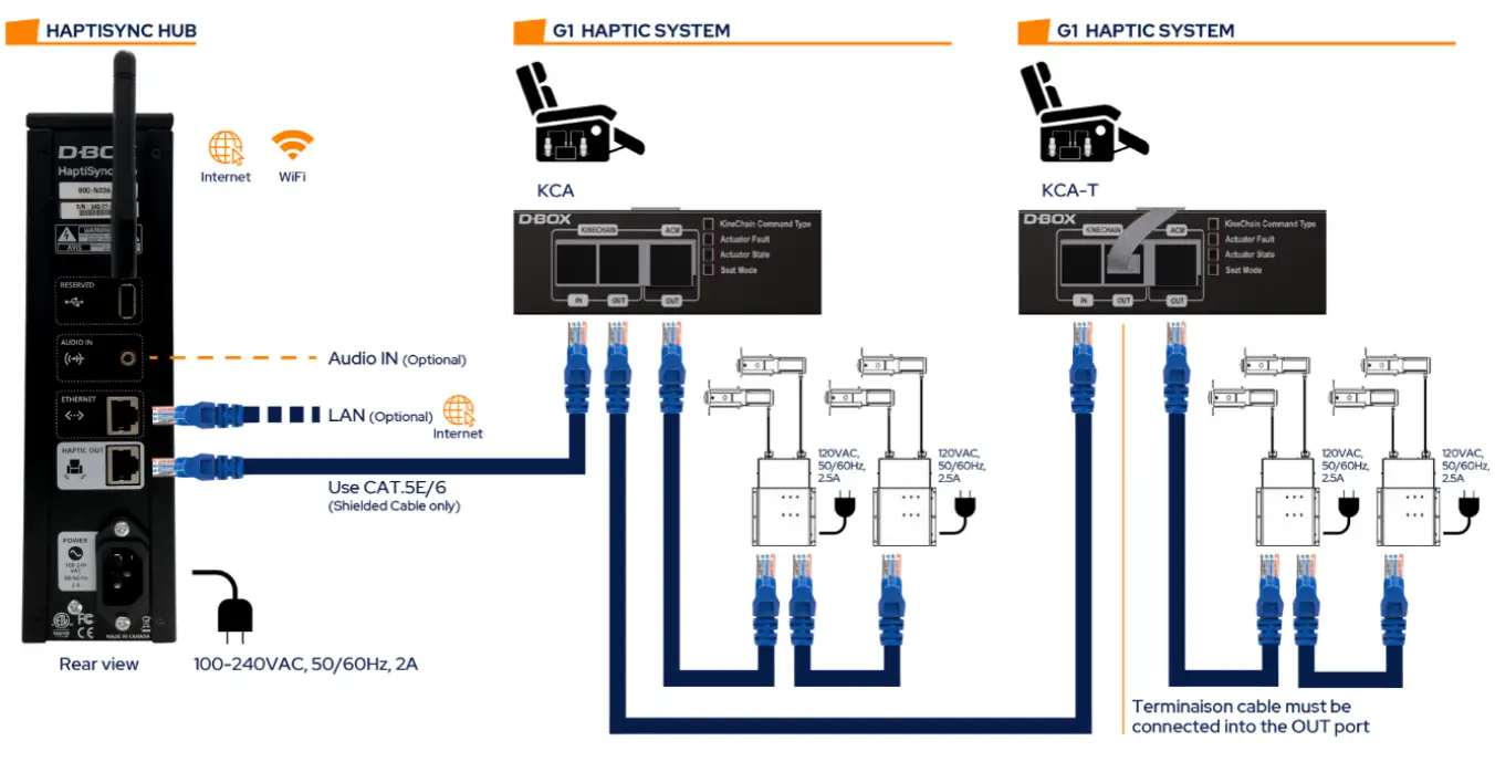 D BOX 800N036 Haptisync System-fig22