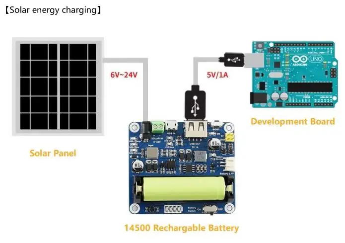 WAVESHARE Solar Power Manager - APPLICATIONS