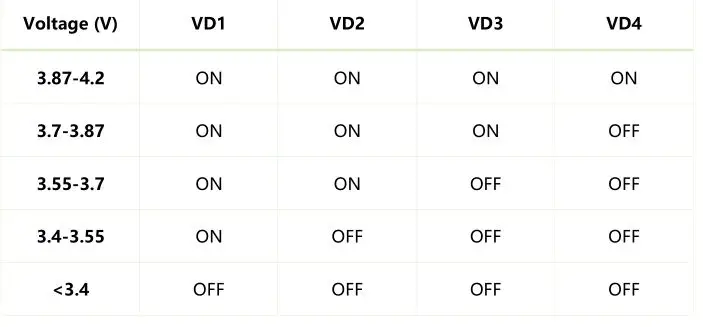 WAVESHARE Solar Power Manager - CAPACITY INFICATORS