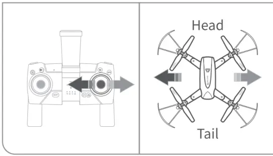 SNAPTAIN SP500 4 Axis GPS Drone - fig14