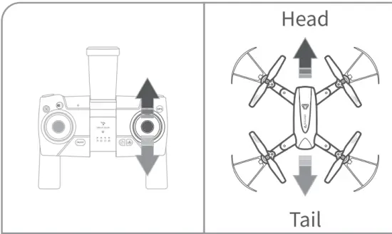 SNAPTAIN SP500 4 Axis GPS Drone - fig16