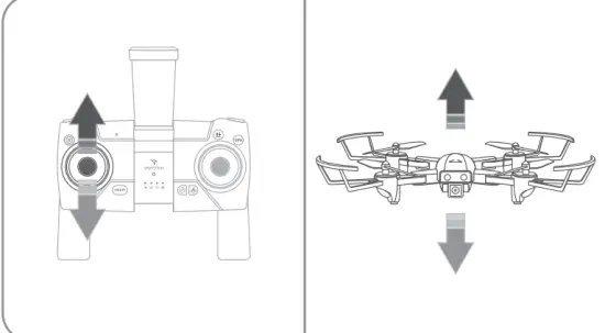 SNAPTAIN SP500 4 Axis GPS Drone - fig18