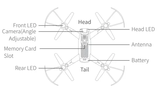 SNAPTAIN SP500 4 Axis GPS Drone - fig2
