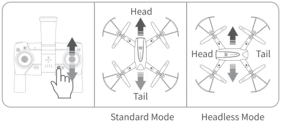 SNAPTAIN SP500 4 Axis GPS Drone - fig28