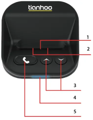 Keypad overview & functions