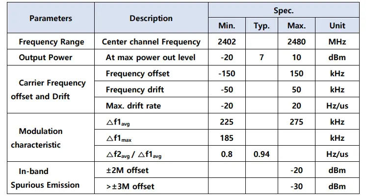 Bluetooth LE transmitter Specifications