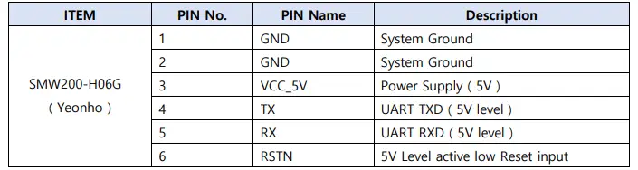 Module Interface Description